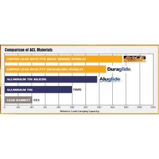 RACE Pleuellager ACL Xversion OPEL1,6L/1.8/2.0/2.4L 16V C20XE C20LET Calibra A